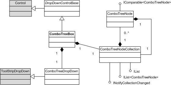[ͨ]TreeViewؼComboBox
