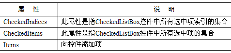ȫ C#Checklistbox÷(ת)