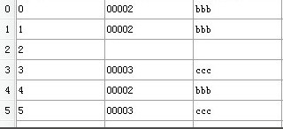 winform޸dategridviewָй