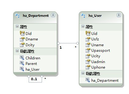 Entity FrameWorkԹй