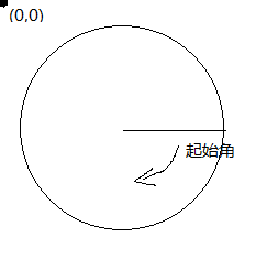 C#  Ǳ