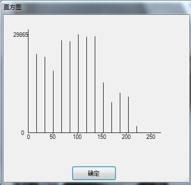 c# ����ͼ����ֱ��ͼ����,����ô����