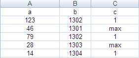 DataSetʱֵֿ˼·