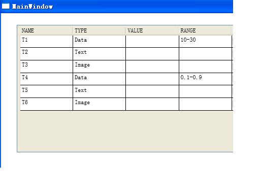WPF DataGridTextColumnôеĵԪ񲻿ɱ༭