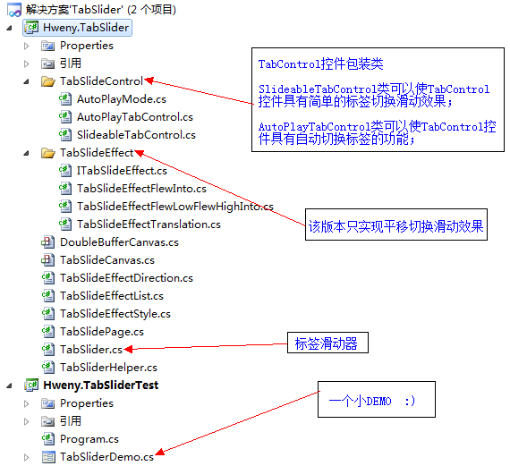 Code for fun.net WinForm TabControlؼм򵥶ȤĻлЧ