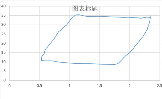 chartͼй⣡