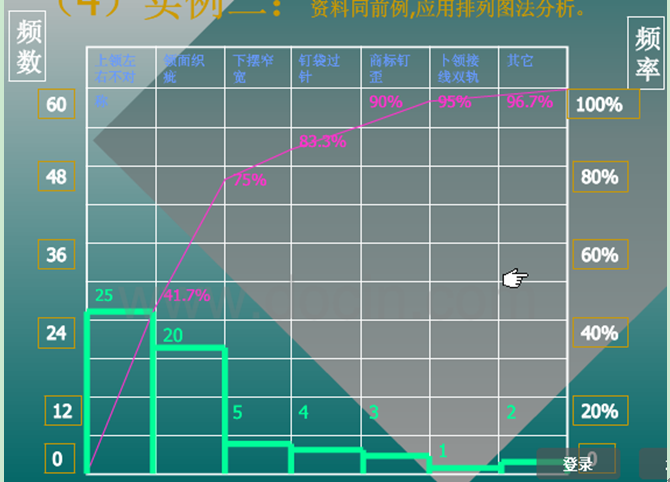 chartؼ