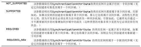 C#NETʵս 5 ̡߳ͬ ѡ