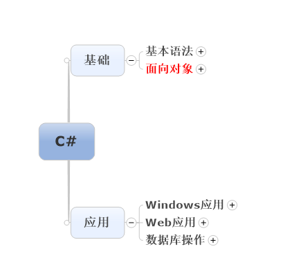 C#֮ãһ