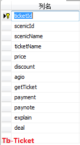 SQL SERVERйѾþˣָ .