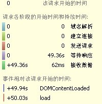 �ʸ�����web��Ӧ���й�����