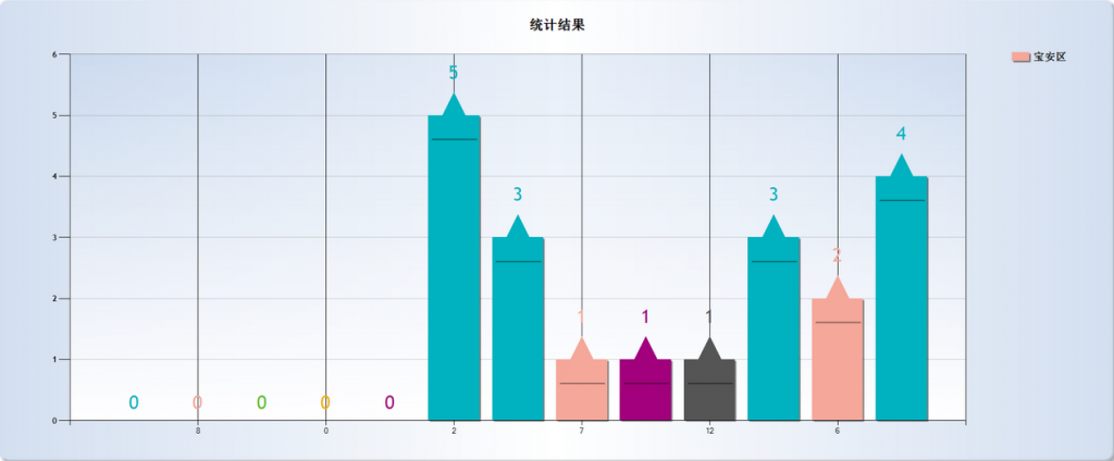 ASP.NET Chart  Series Points AxisLabel ʾ ô