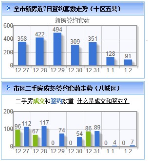 哪位高手知道这是用的哪个控件