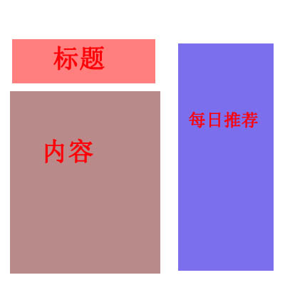 ������ϸҳ�ľ�̬���й����⣬��������ҳ�澲̬����