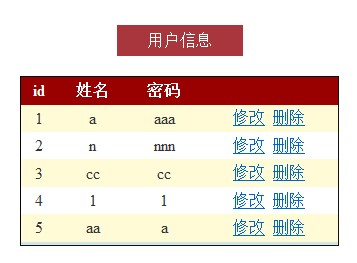 ��ˢ����ҳʱ GridView ���������ظ����� �� AutoGenerateColumns="False&quot
