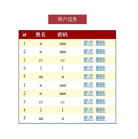 ��ˢ����ҳʱ GridView ���������ظ����� �� AutoGenerateColumns="False&quot