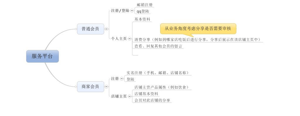 ����������վ����֪���۸�����أ��������ĵ�