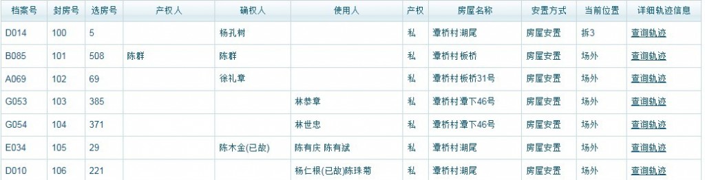 ��ô��ListView��ĳЩ��������ʾ