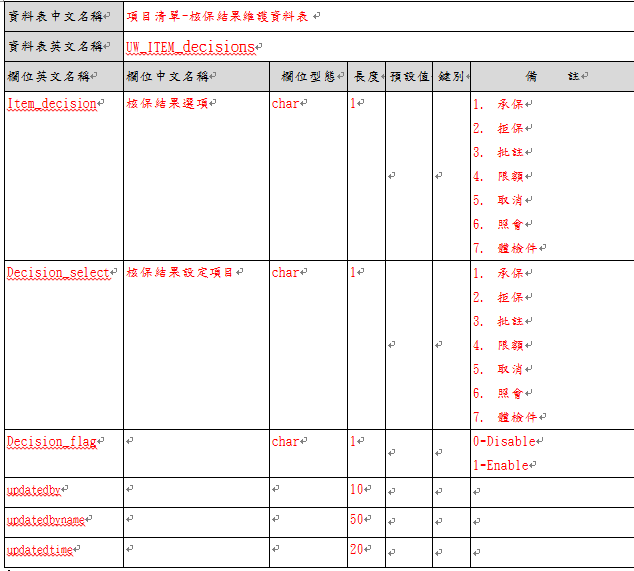 ��ѧ��gridviewʵ��