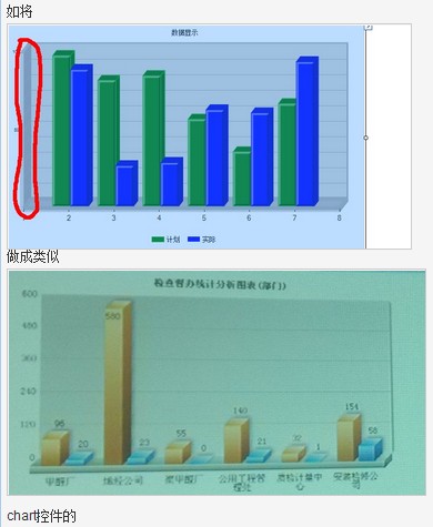 ����Chart���й����� ��û�д������ָ��ָ��