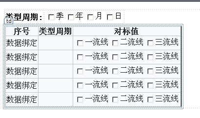 如何创建DataTable后再将其代码绑定到gridview中去