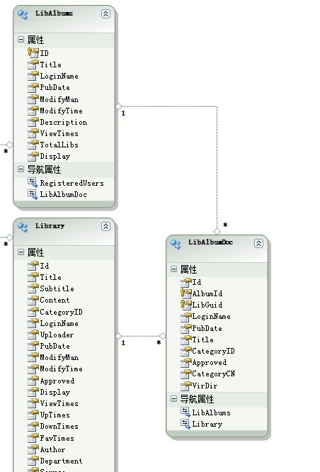 mvc  controller ���������model�����2�����Ĳ�ѯ��������Ū
