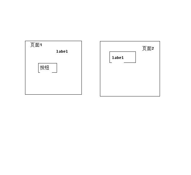 ��������ôʵ��