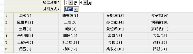 ��һ����������й�����