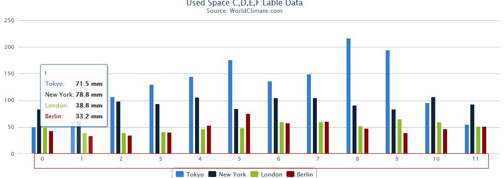 Jquery Highcharts�����̬���������й�����~