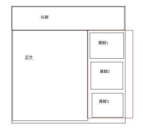 ����Mvc һֱ�и��й�����.û������