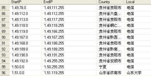 ���ݴ���IP�����ѯip��ַ��sql��ѯ���