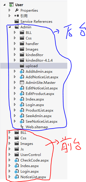 kindEditor༭ͷ༭ʾUIʾͼƬй
