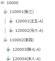 TreeView�������ĳ���ڵ�������ɫ