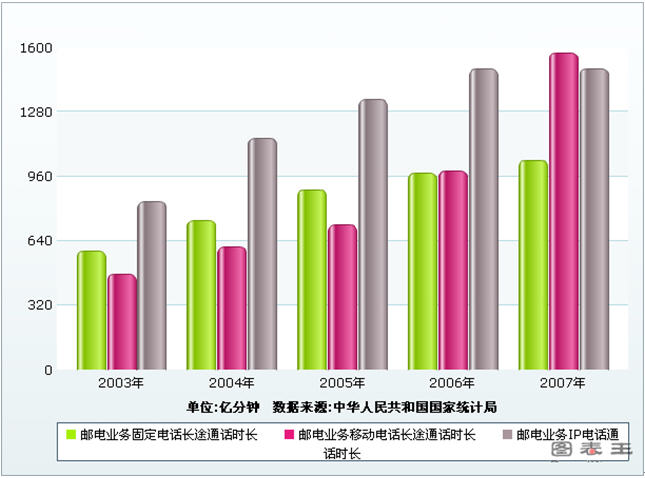 asp.net ��ʲô��ͼ��