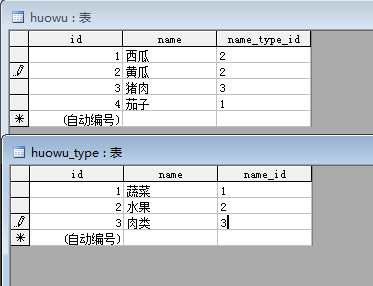 SQL ʹµݹ