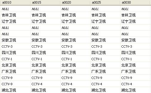 C#中关于大数据库的查询遍历有关问题