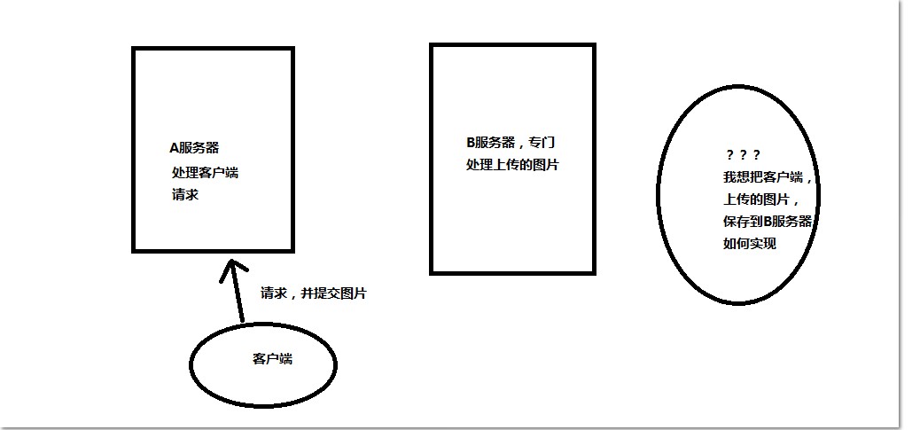 asp.net ��ôʵ�ֿ�վ�ϴ�ͼƬ