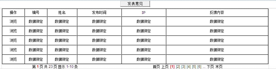 关于传值判断的有关问题
