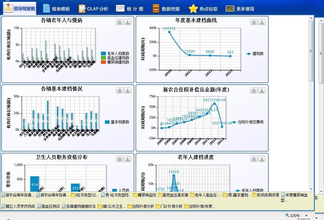 现时前端页面一般用什么开发呀,Extjs,JQuery还是earyUI呢