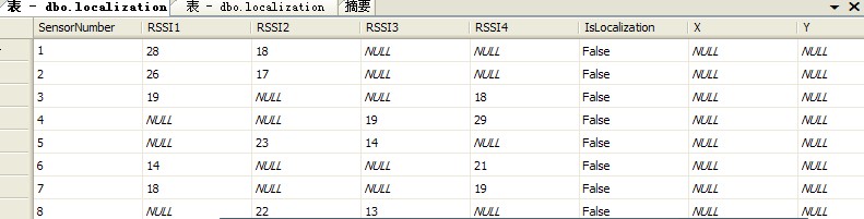 ���� ��ô�������ݿ������ ��л������