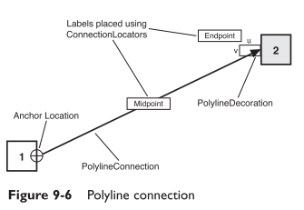 GEF(Graphical Editing Framework)引见
