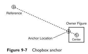 GEF��Graphical Editing Framework������