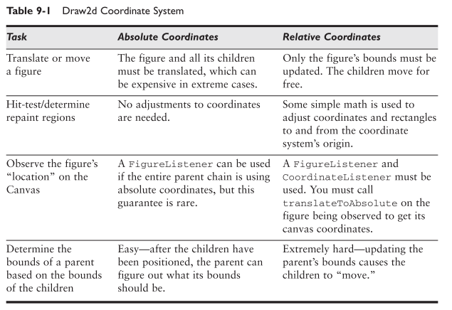 GEF��Graphical Editing Framework������