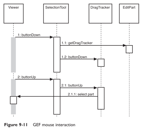 GEF(Graphical Editing Framework)引见