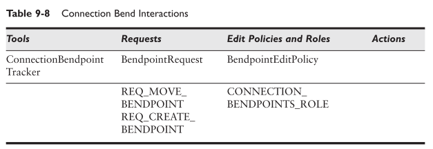 GEF(Graphical Editing Framework)引见