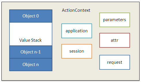 Struts 二 FrameWork Tutorial