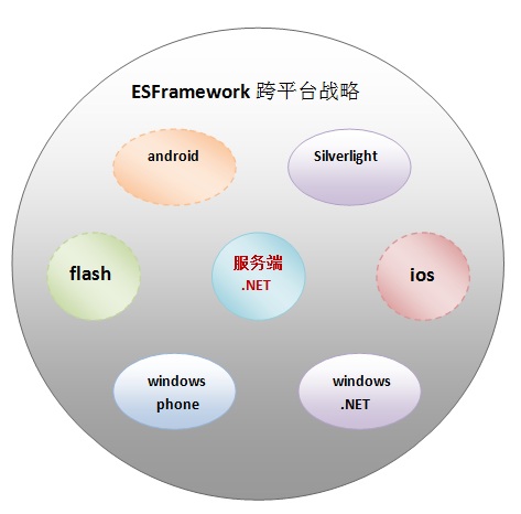 ESFramework �����ֲᣨ00�� ���� ��������ESPlus 2.0��ʽ������)
