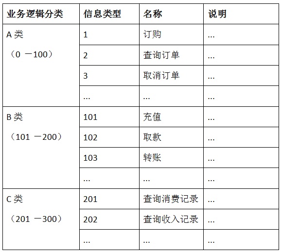 ESFramework ʩ�ü��� ���� ��Ϣ�������ֶ���֮