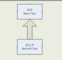 C++Ķ̬Ƭй⣨Section Problem