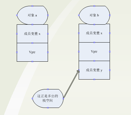 C++Ķ̬Ƭй⣨Section Problem